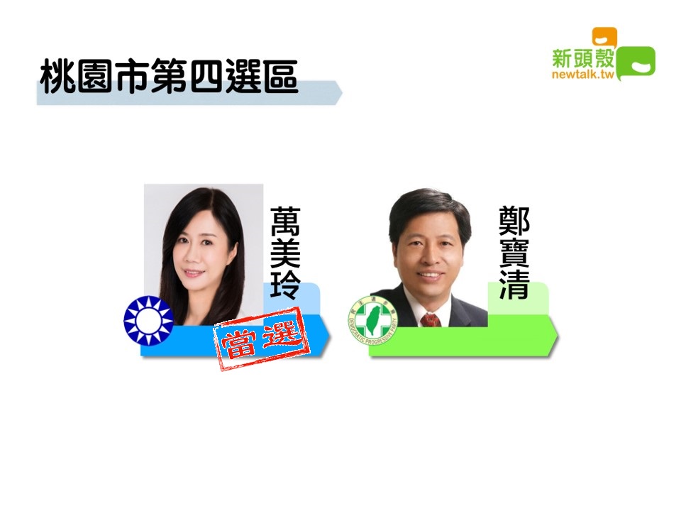 桃園市第四選區國民黨萬美玲獲得8萬7387票自行宣布當選。 圖：新頭殼製圖