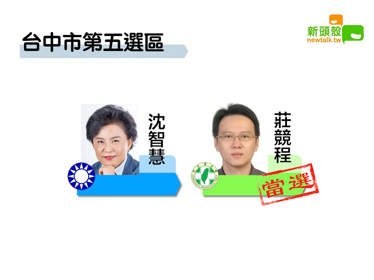 得票10萬9323 中市五民進黨莊競程自行宣布當選 圖：新頭殼製作