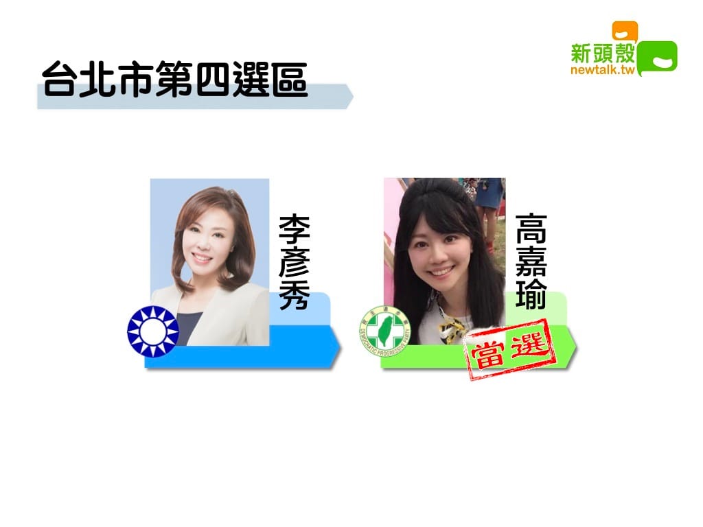 台北市第四選區，民進黨高嘉瑜以12萬5138票領先國民黨李彥秀11萬8432票。 圖：新頭殼製圖