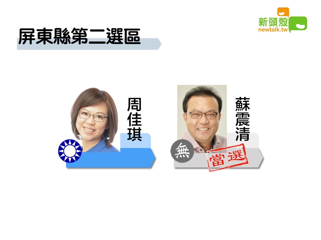 屏東縣第二選區，無黨籍蘇震清以10萬7956票領先國民黨周佳琪9萬1168票。 圖：新頭殼製作