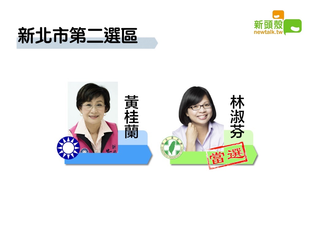 新北市第四選區，民進黨林淑芬以13萬2591票領先國民黨黃桂蘭7萬7625票。 圖：新頭殼製圖