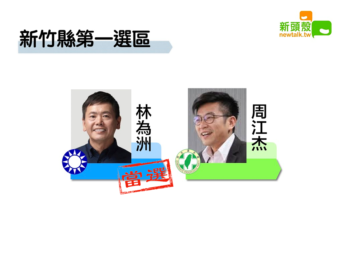 得票6萬2767 竹縣一國民黨林為洲自行宣布當選 圖：新頭殼合成