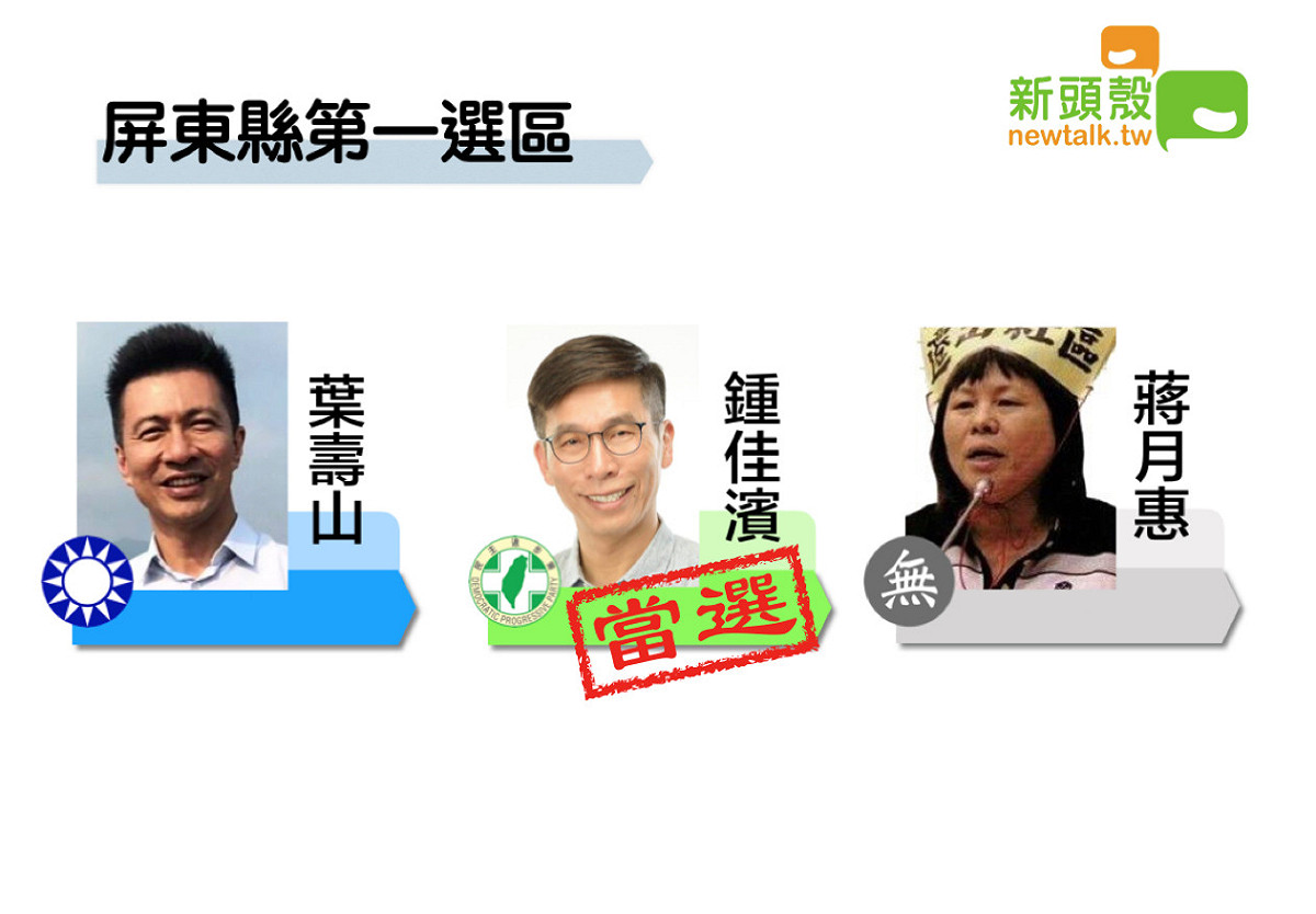 屏東縣第一選區民進黨鍾佳濱獲得93557票，自行宣布當選。 圖：新頭殼製圖