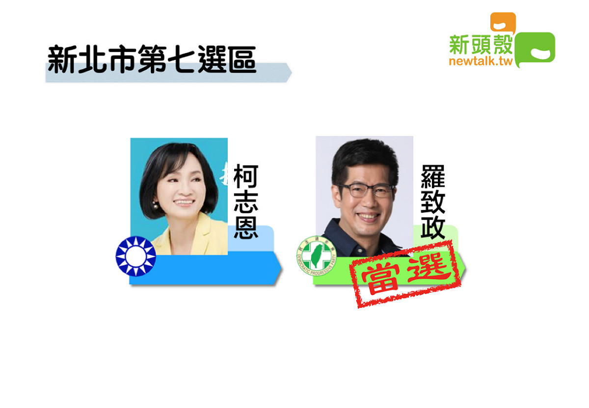 新北市第七選區民進黨羅致政獲得69675票，自行宣布當選。 圖：新頭殼製作