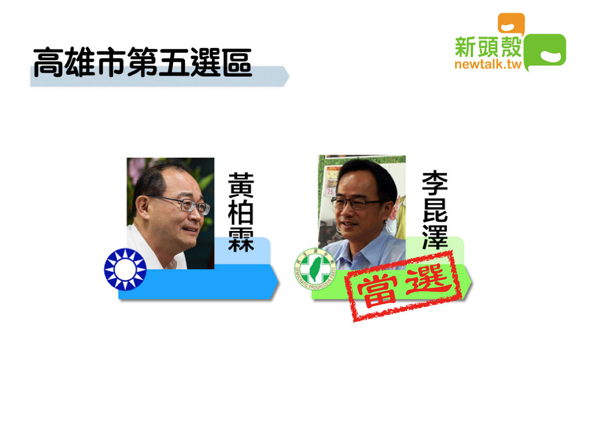高雄市第五選區民進黨李昆澤獲得77872票，自行宣布當選。 圖：新頭殼製圖