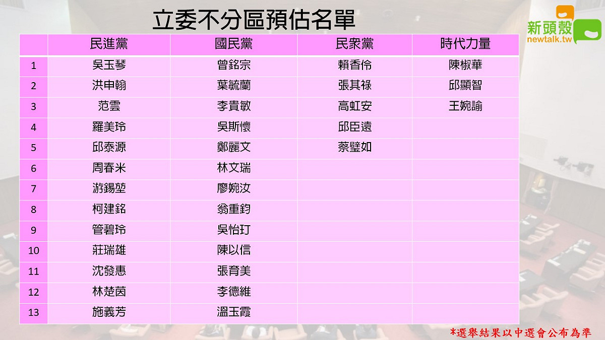 立委不分區預估名單 圖：新頭殼製作