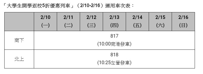高鐵2/10~2/16適用返校5折優惠列車車次表。 圖：高鐵／提供