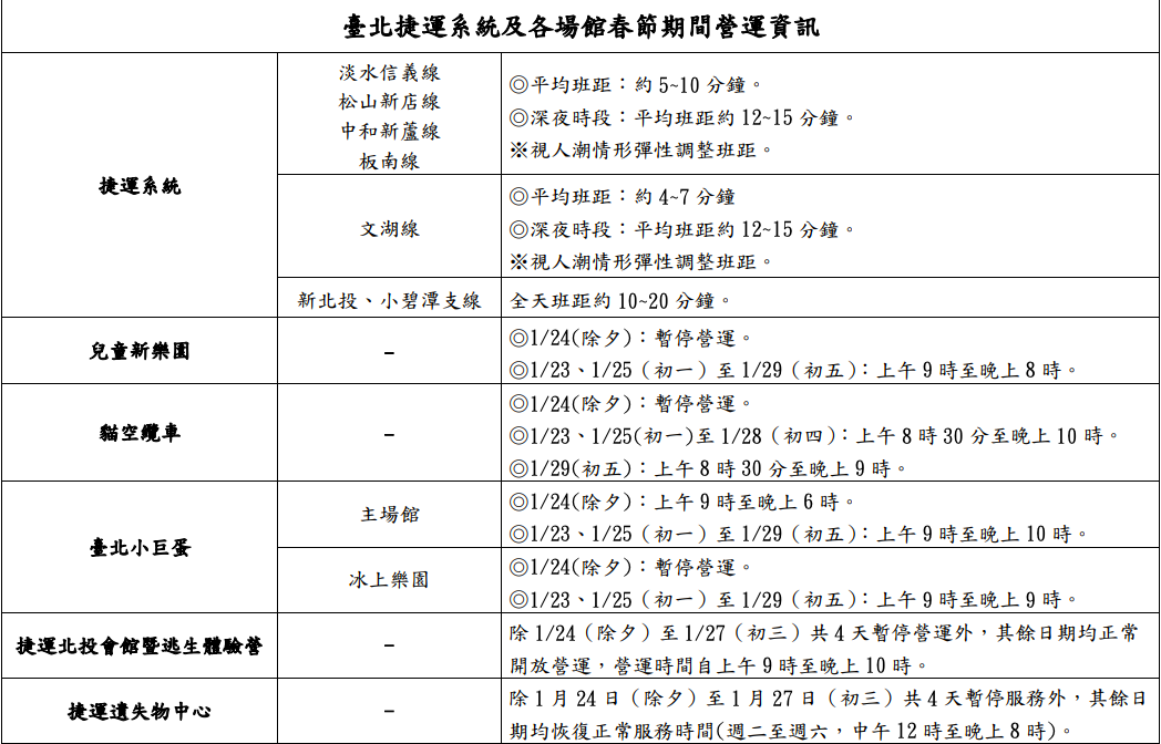 台北捷運系統及各場館春節期間營運資訊  圖：台北捷運/提供