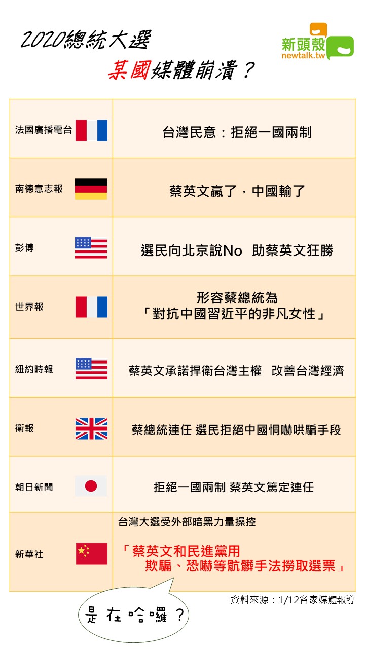 從圖表可見，新華社與其他媒體的報導措辭有明顯的不同。 圖/新頭殼製作