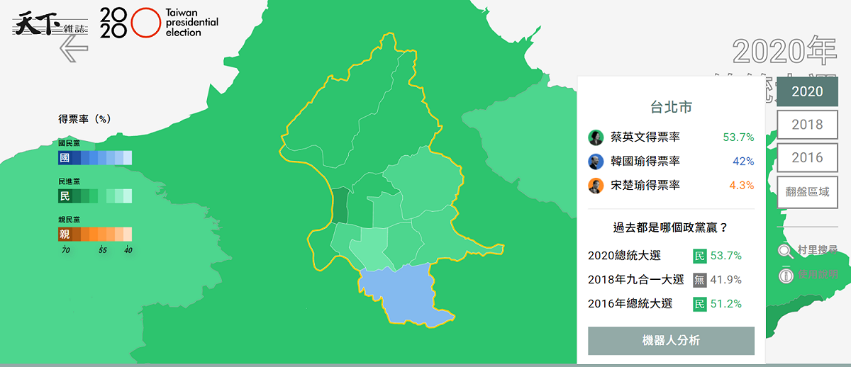 台北市2020年的選情。 圖：翻攝自天下雜誌開票地圖