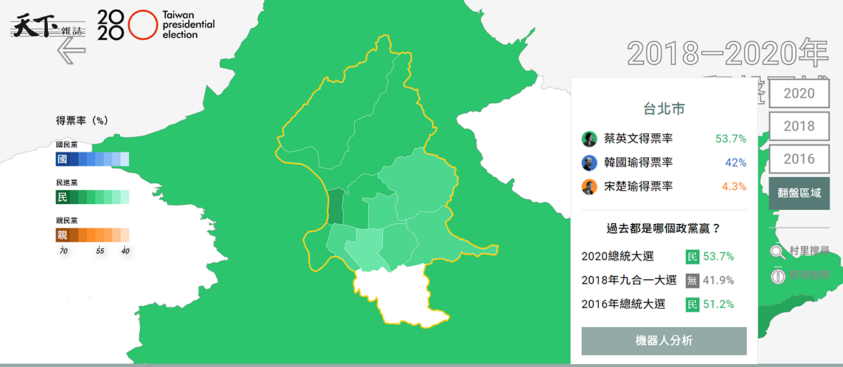 台北市2018-2020年的翻盤情況。 圖：翻攝自天下雜誌開票地圖