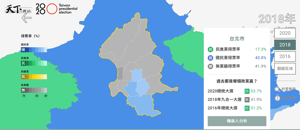 台北市2018年的選情。 圖：翻攝自天下雜誌開票地圖