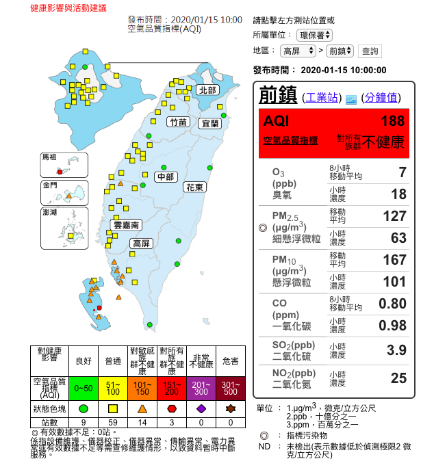 今（15）日大陸冷氣團逐漸減弱，空氣品質逐漸好轉，北部、竹苗、中部、雲嘉南、宜蘭空品區及澎湖地區為「普通」等級，不過高屏空品區為「橘色提醒」等級 圖：取自環保署空氣品質監測網
