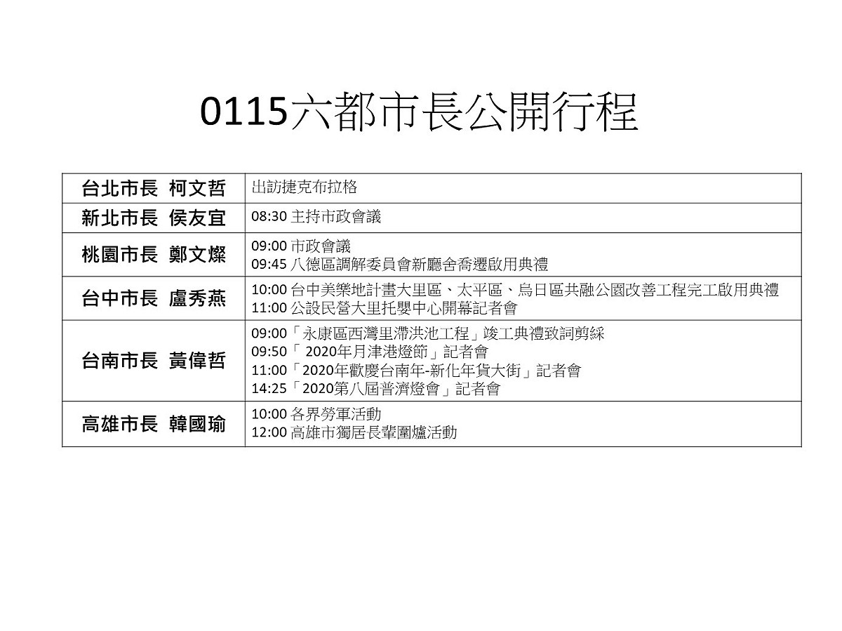 今天六都市長，除韓國瑜之外，桃園市長鄭文燦和新北市長侯友宜均主持例行市政會議。 圖／新頭殼製圖