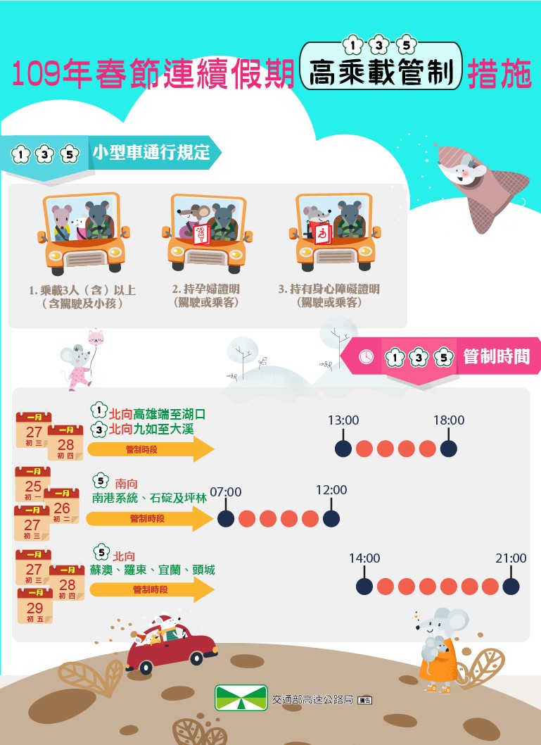 109年春節連假國道高乘載管制時段及路段一覽。 圖：高速公路局／提供