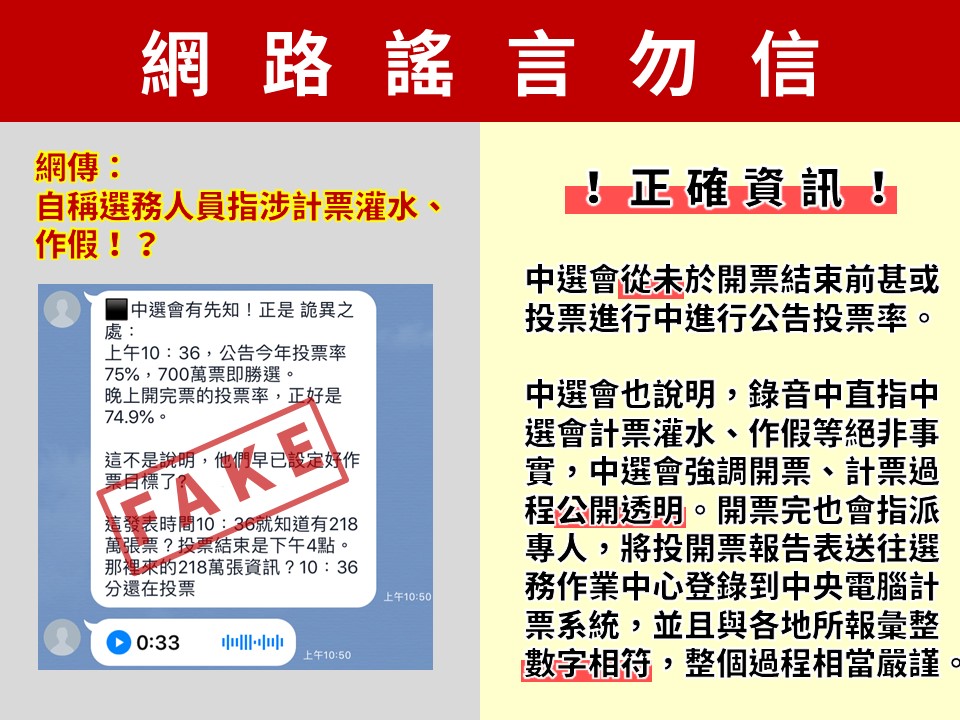 雖然2020大選已結束，但一些社群網站仍有假訊息出現。 圖：中選會提供