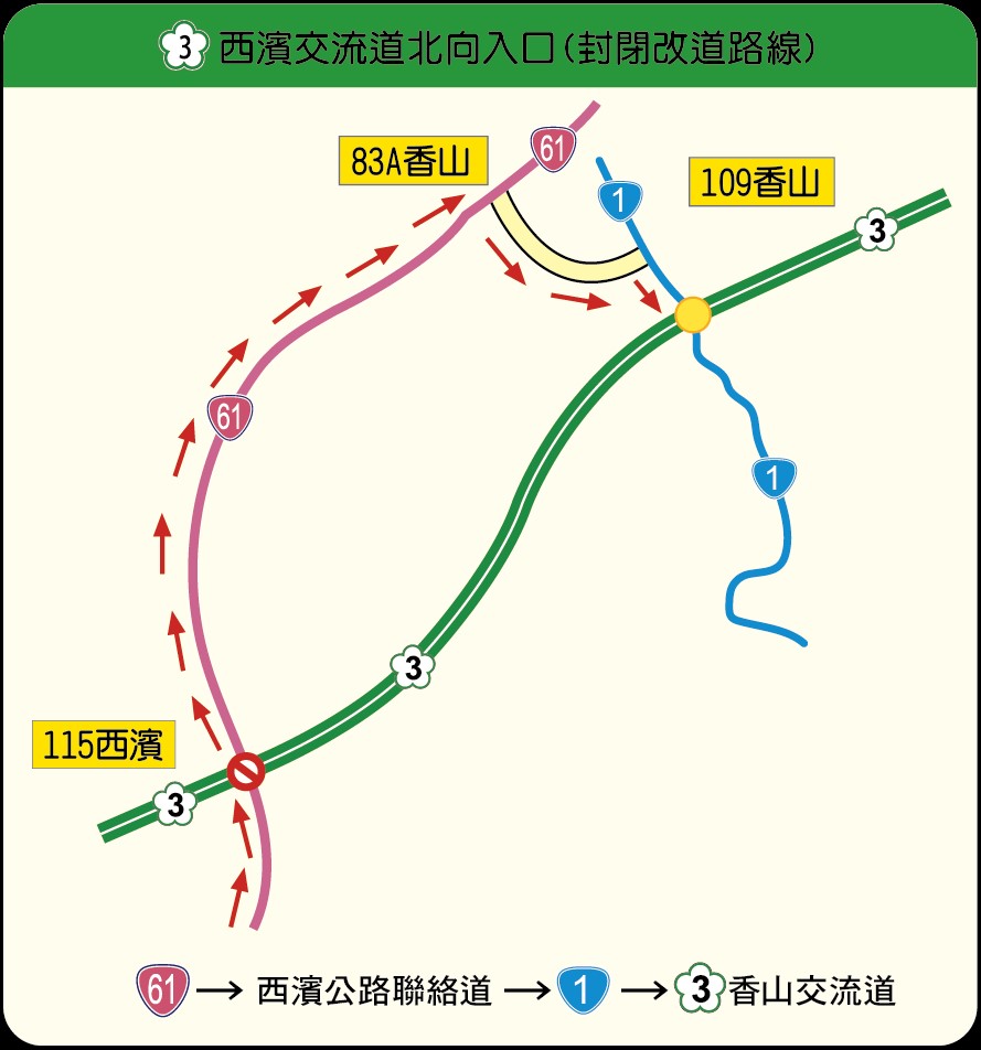 國3西濱交流道北向入口封閉改道路線圖。 圖：高公局／提供