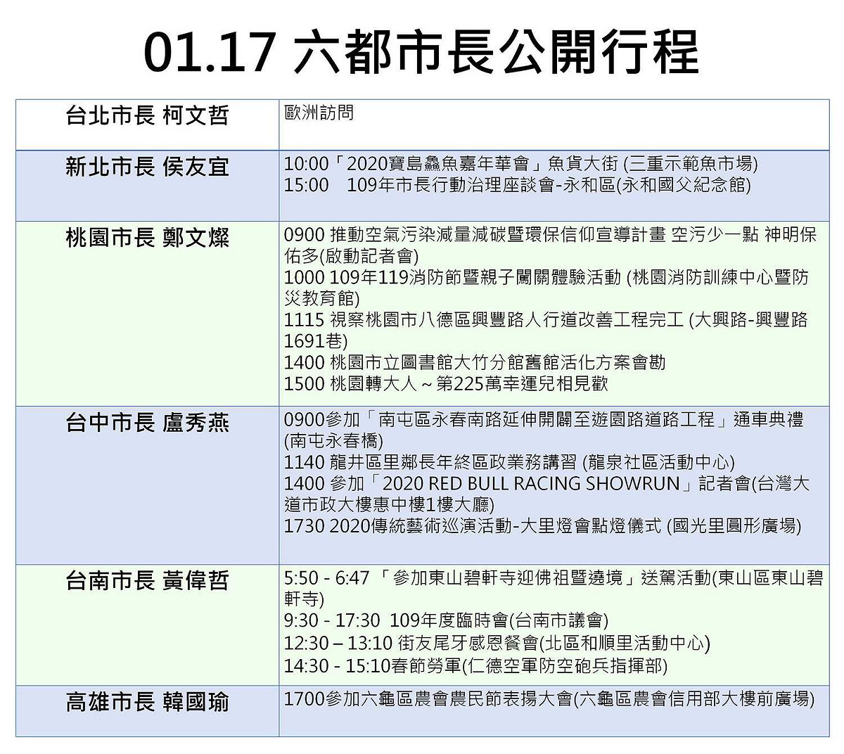 六都市長今日行程一次看。 圖：新頭殼彙整