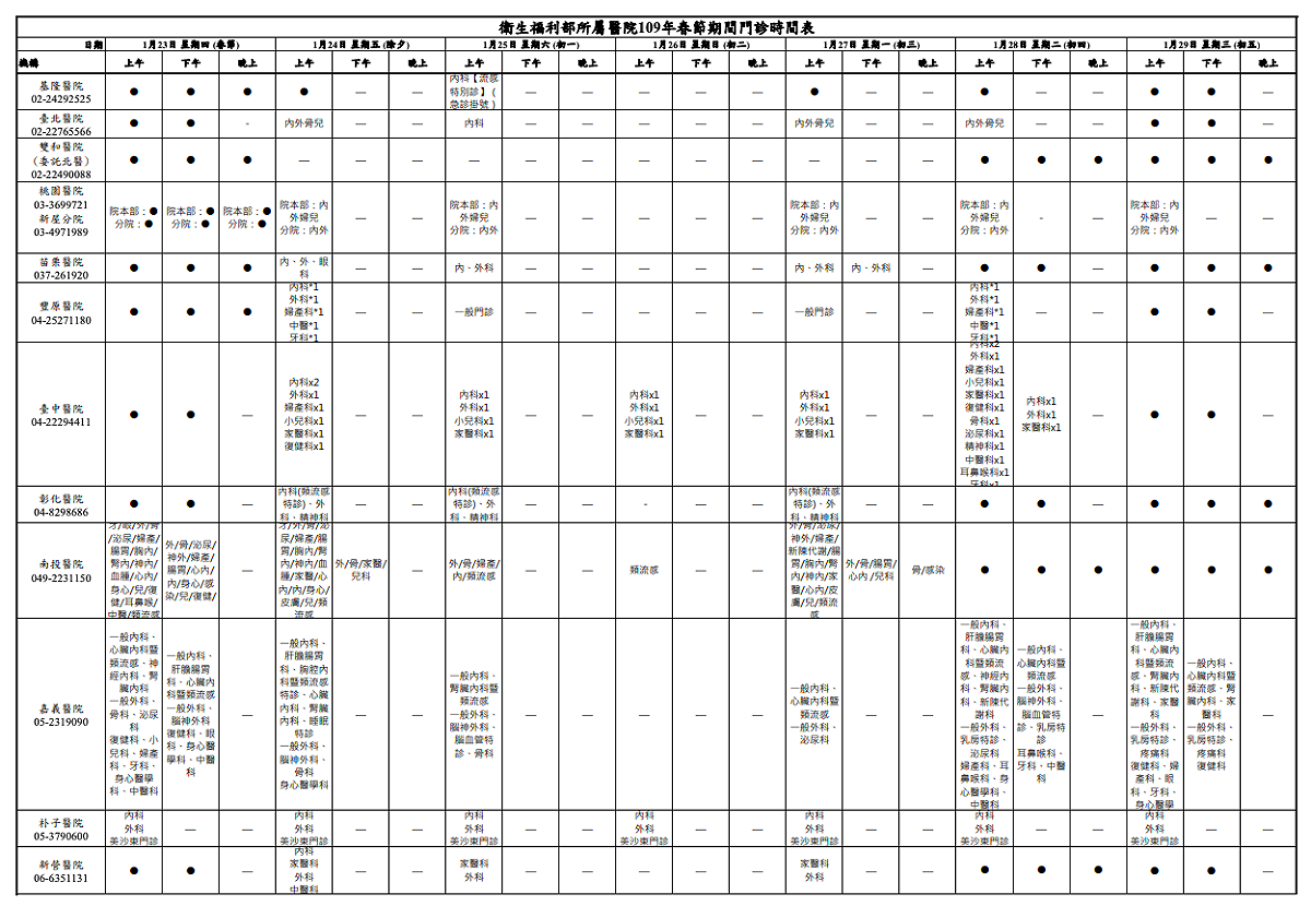 衛生福利部所屬醫院109年春節期間門診時間表 圖：衛福部/提供