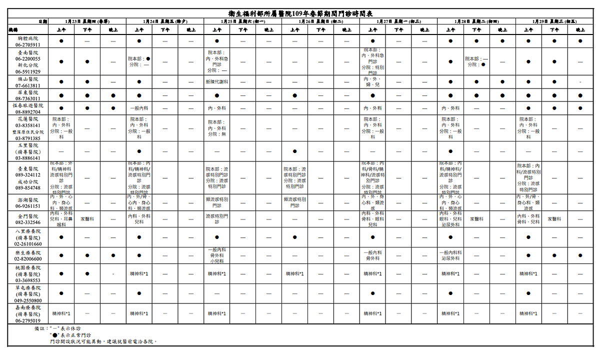 衛生福利部所屬醫院109年春節期間門診時間表 圖：衛福部/提供