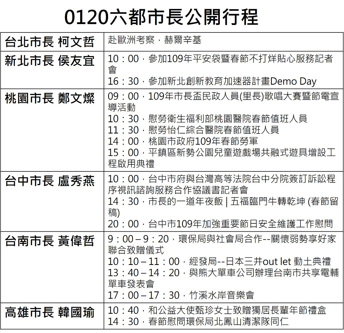 1月20日六都市長公開行程。 圖：新頭殼/製作