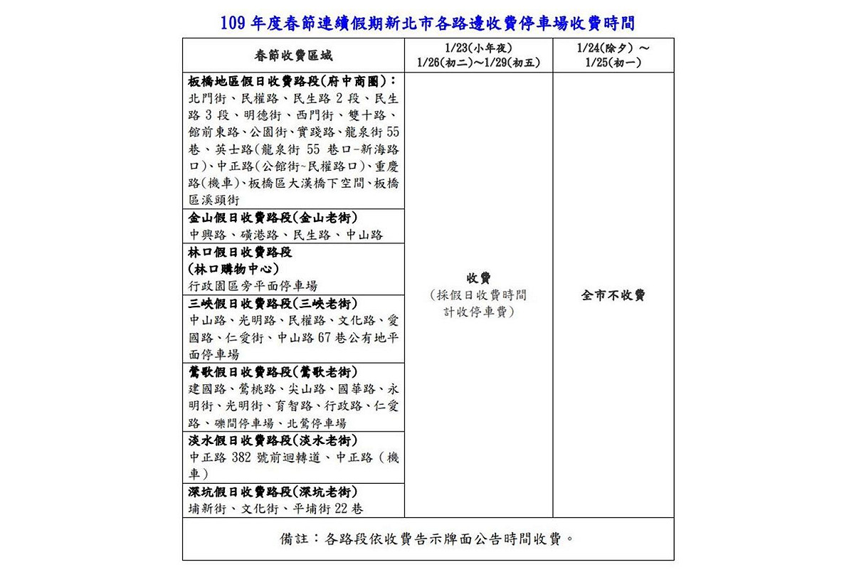 新北市109年春節期間收費路段與時段。 圖：新北市政府／提供