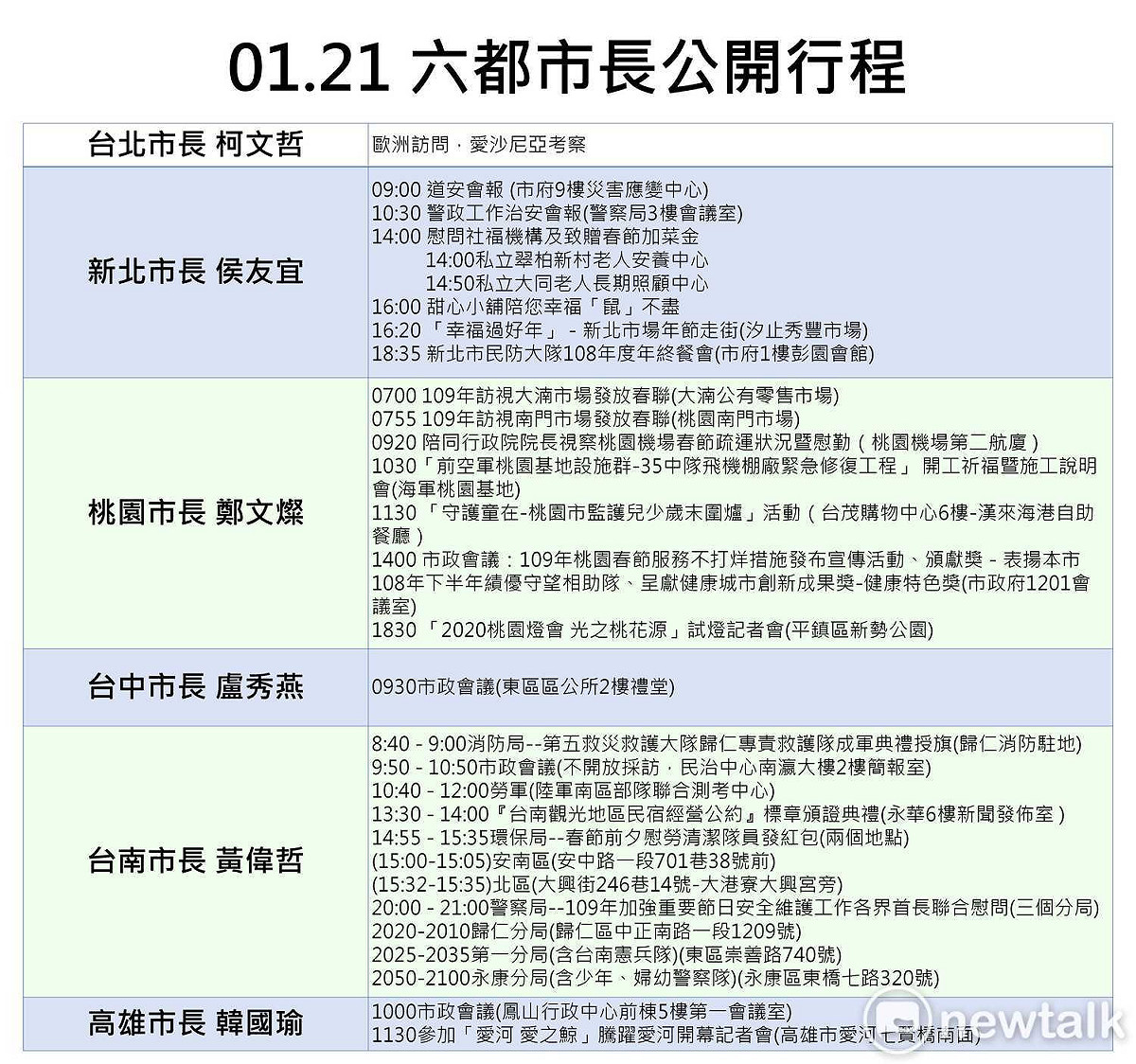 六都市長們今（21）日公開行程。 圖：新頭殼製作