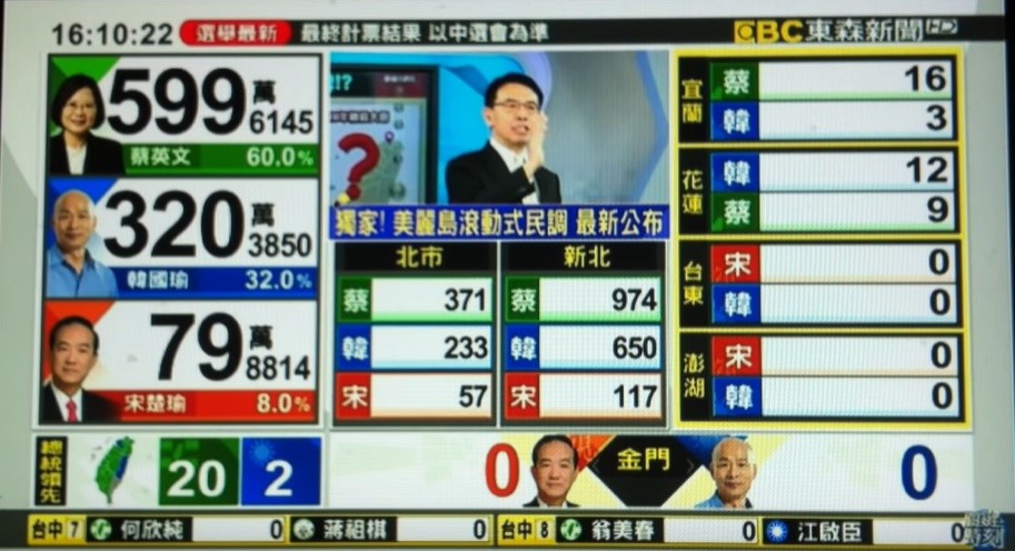東森在2020大選開票系統出現問題，導致開票作業才剛開始候選人的票數卻急遽增加，雖然已多次澄清，卻仍被韓粉出征。 圖：翻攝自youtube
