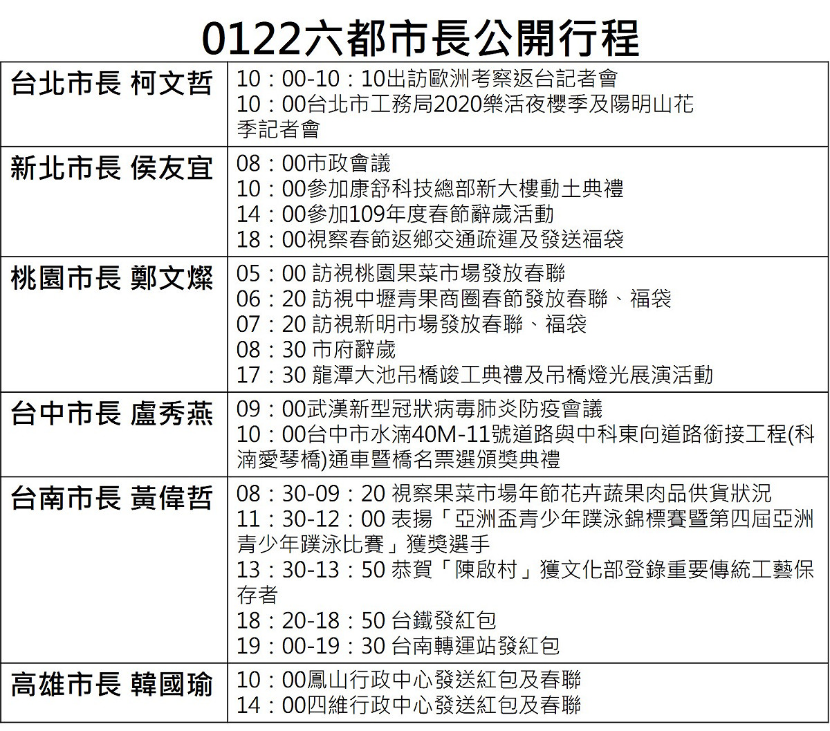 1月22日六都市長公開行程。 圖：新頭殼/製作