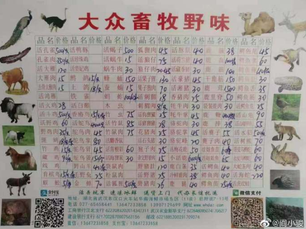 近日網路上轉傳一張在武漢華南海鮮市場販賣的「野味價目表」。 圖：翻攝自閻小駿的微博