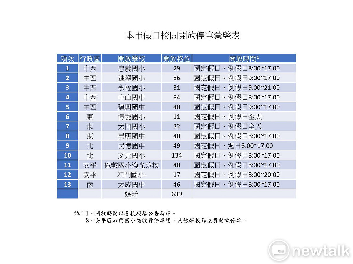 台南市假日開放校園停車表 圖：台南市政府提供