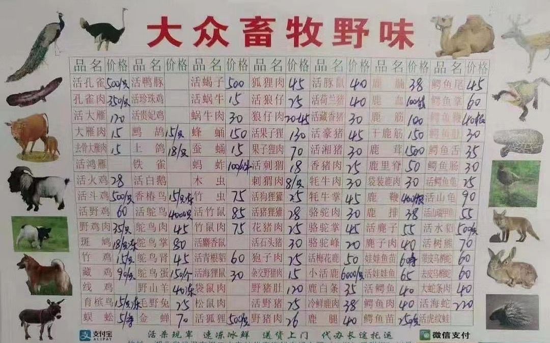 新京報刊載的武漢市場野味交易商品價格，種類繁多。 圖：翻攝自新京報官網