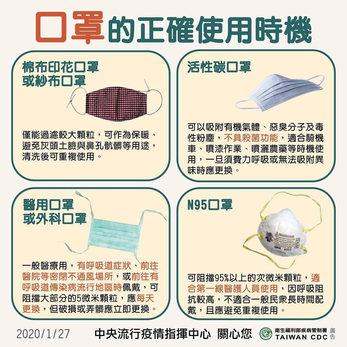 衛福部於臉書向民眾宣導「口罩的正確使用時機」 圖：翻攝自「衛生福利部」臉書