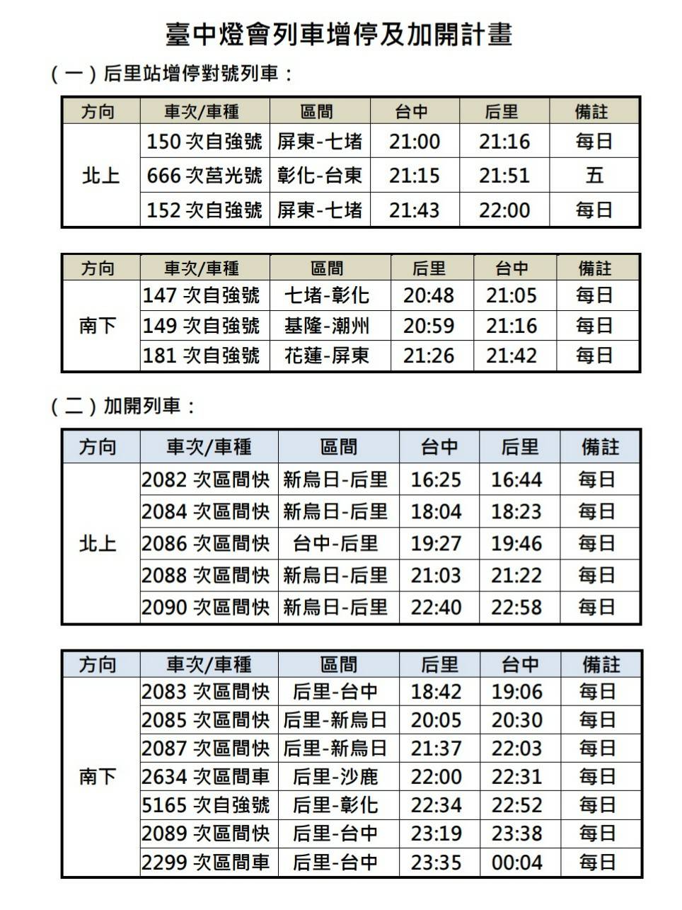 台中燈會列車增停及加開計畫 圖：台鐵/提供