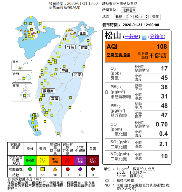 今（31）日寒流挾帶境外污染物移入，全台84測站空品指標均在黃色警示或以上。 圖：取自空氣環保監測網