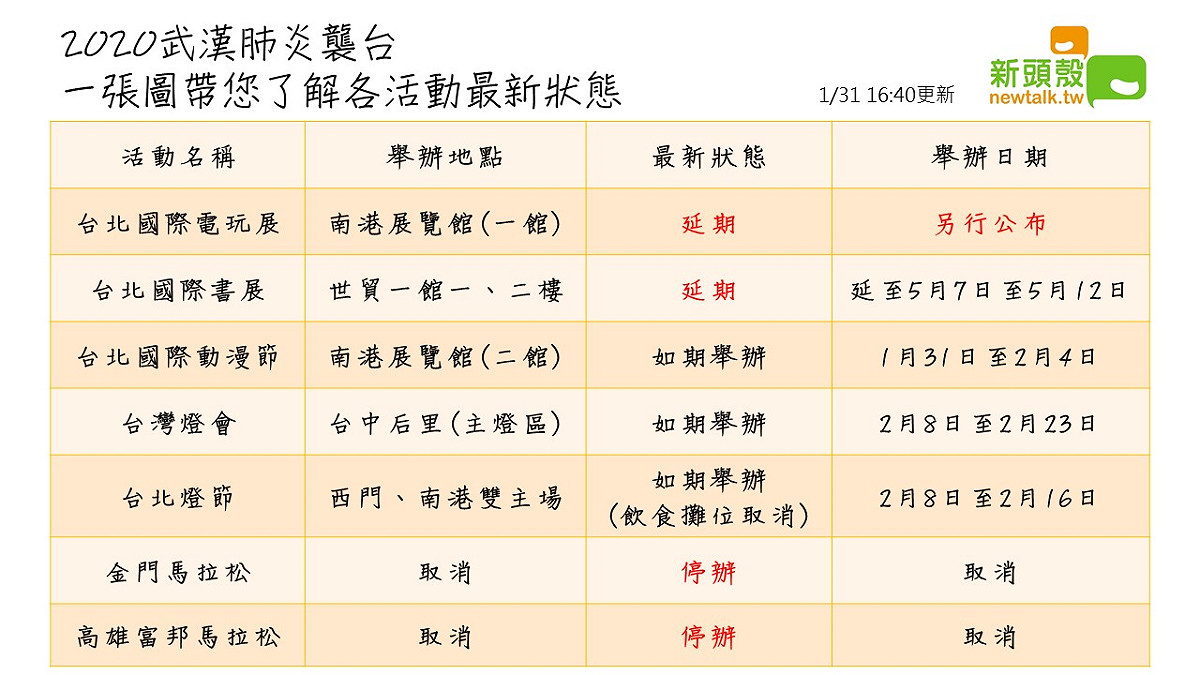 近期全台活動最新狀態。 圖：新頭殼製作