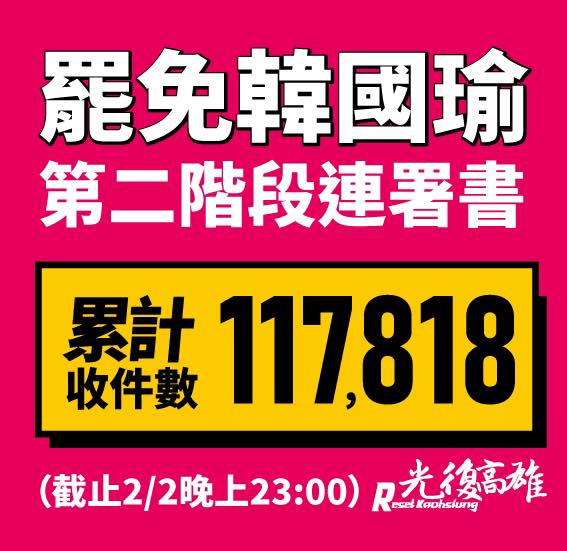 「Wecare高雄」臉書社團3日上午宣布，第二階段罷韓連署已經收到超過11萬份連署書。 圖：翻攝自Wecare高雄臉書