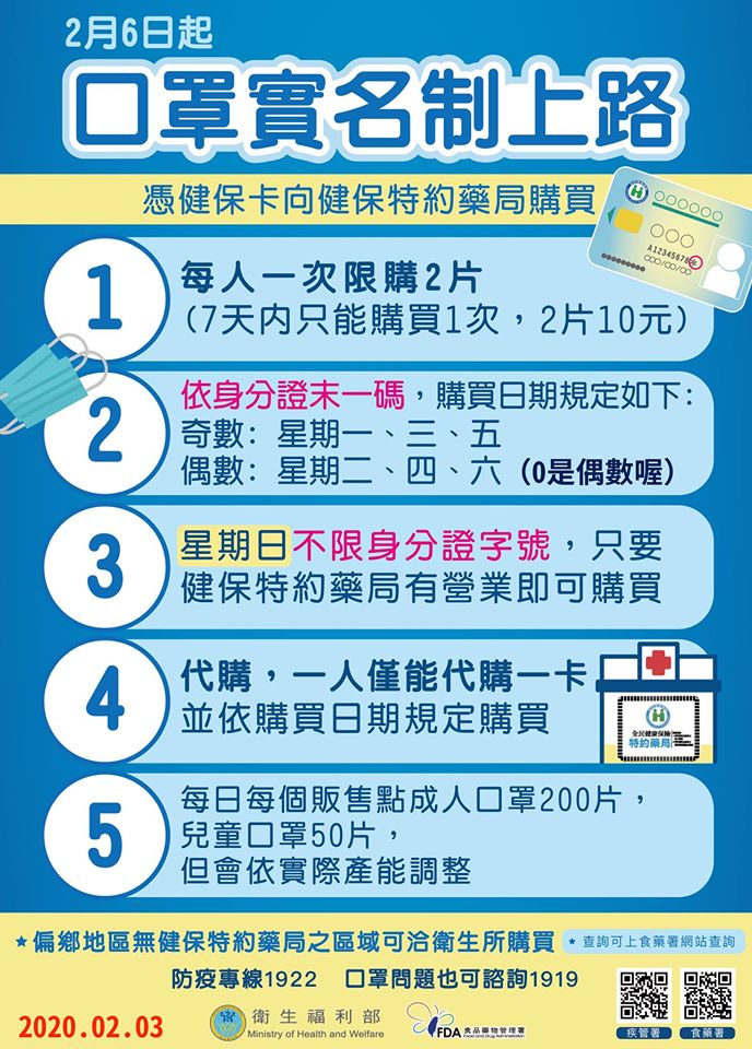 口罩購買實名制，採身分證末碼「單雙號分流」，竟引發「0是奇數還是偶數」的討論。 圖：翻攝自衛生福利部臉書