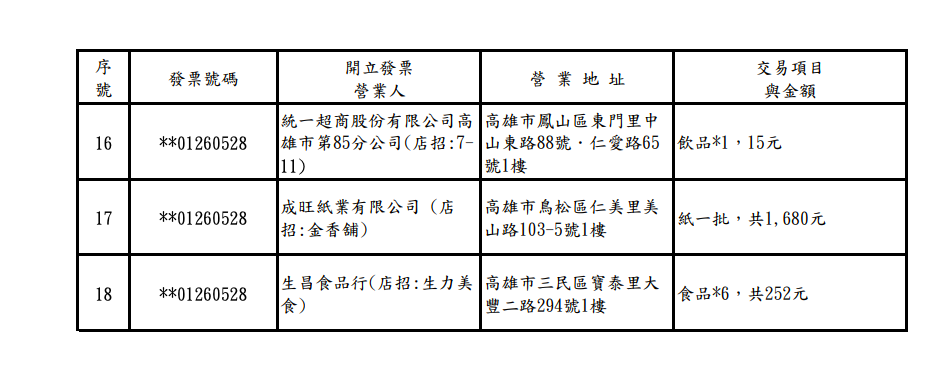 108年11-12月期統一發票200萬元特獎中獎清冊 圖：財政部/提供