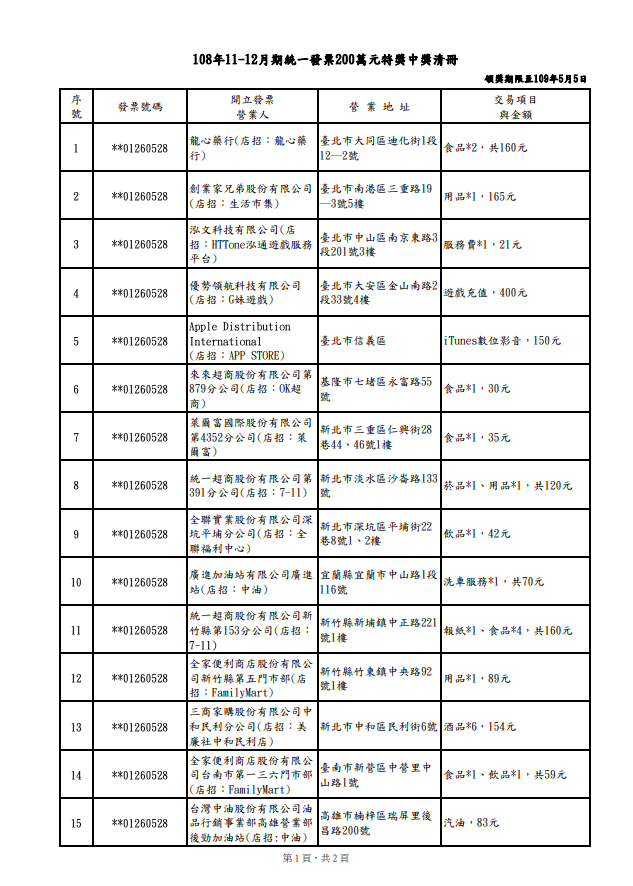 108年11-12月期統一發票200萬元特獎中獎清冊 圖：財政部/提供