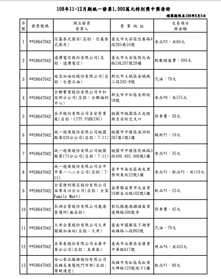 108年11-12月期統一發票1,000萬元特別獎中獎清冊 圖：財政部/提供