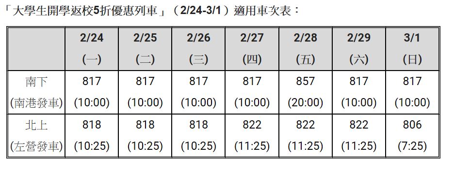 大學生返校列車適用車次表。 圖：台灣高鐵／提供