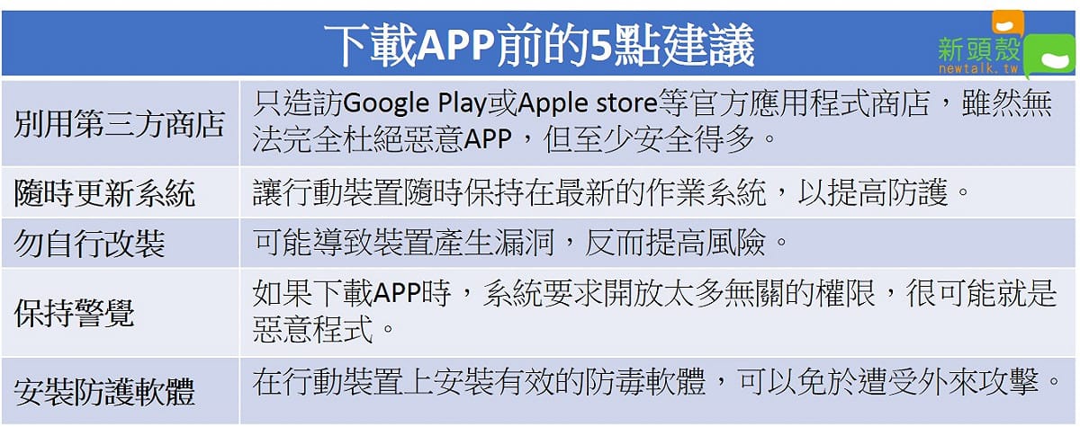 專家提出5點建議，讓民眾避免下載到假的惡意APP。 圖：新頭殼／製表