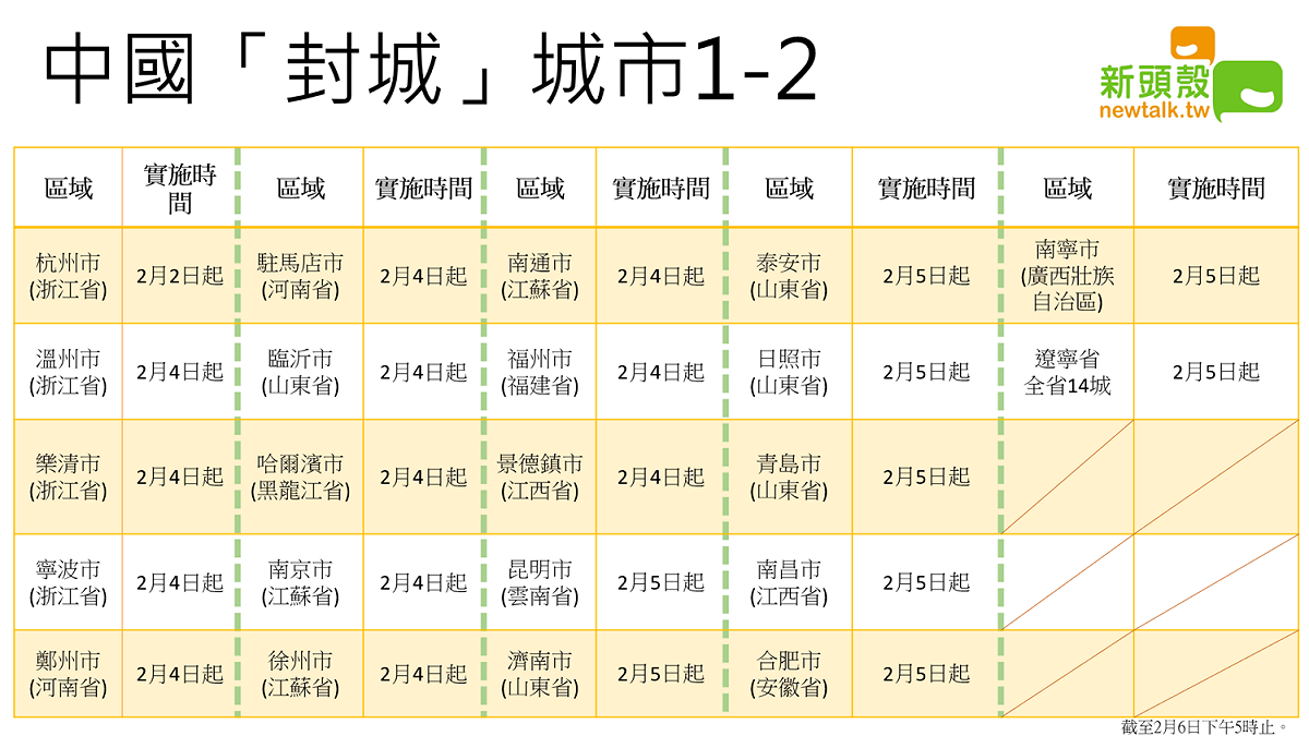 中國封城城市（1/2）。 圖：新頭殼製圖