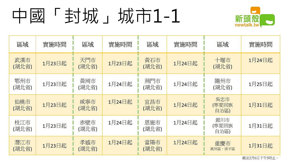 中國封城城市（1/1）。 圖：新頭殼製圖