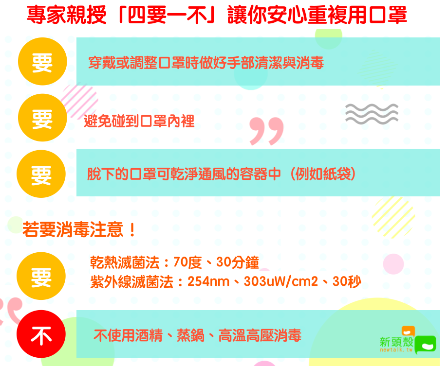 口罩不夠免驚！專家親授「四要一不」讓你安心重複用 圖：新頭殼/製表