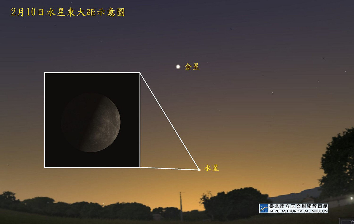 水星將在2月10日到達「東大距」，也就是最適合觀測的位置，前後幾天都是絕佳觀賞時機。 圖：翻攝自台北天文館網站