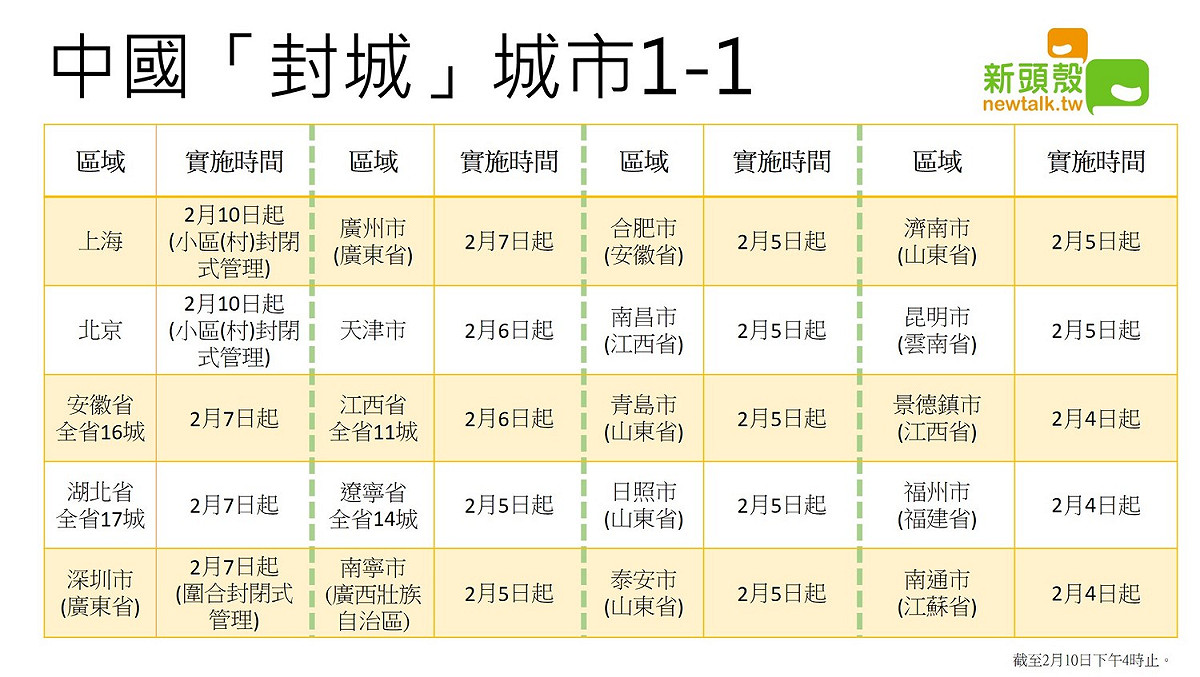 中國封城城市（1/1）。 圖：新頭殼製圖