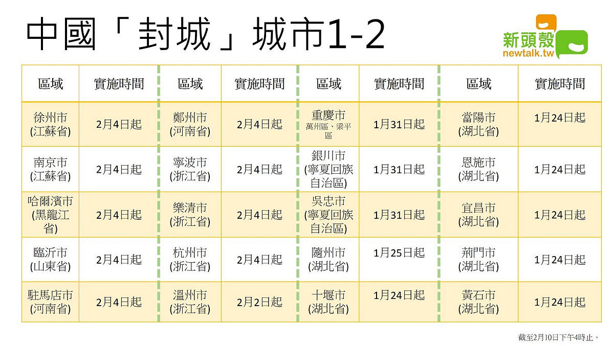 中國封城城市（1/2）。 圖：新頭殼製圖