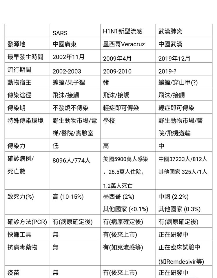 本身是公衛專家的副總統陳建仁今（10）天下午在臉書發文。 表：擷自陳建仁臉書